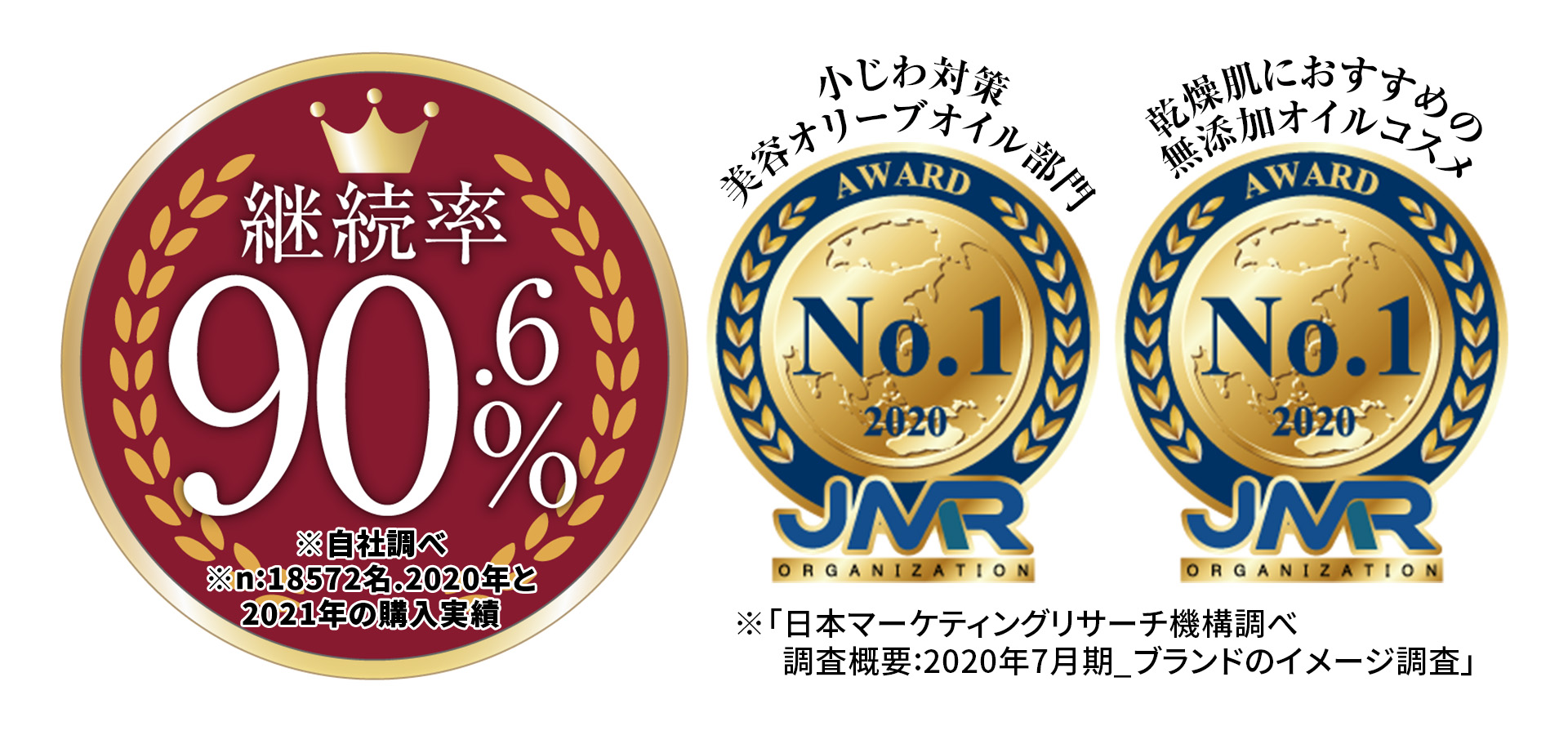 継続率と2部門でNo.1を獲得