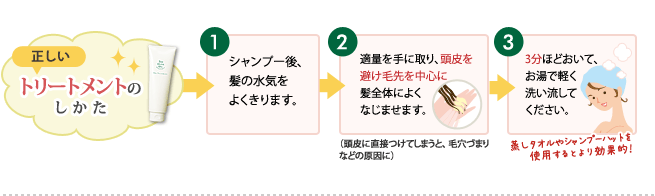 正しいトリートメントのしかた